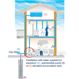 Easy Pump Systems